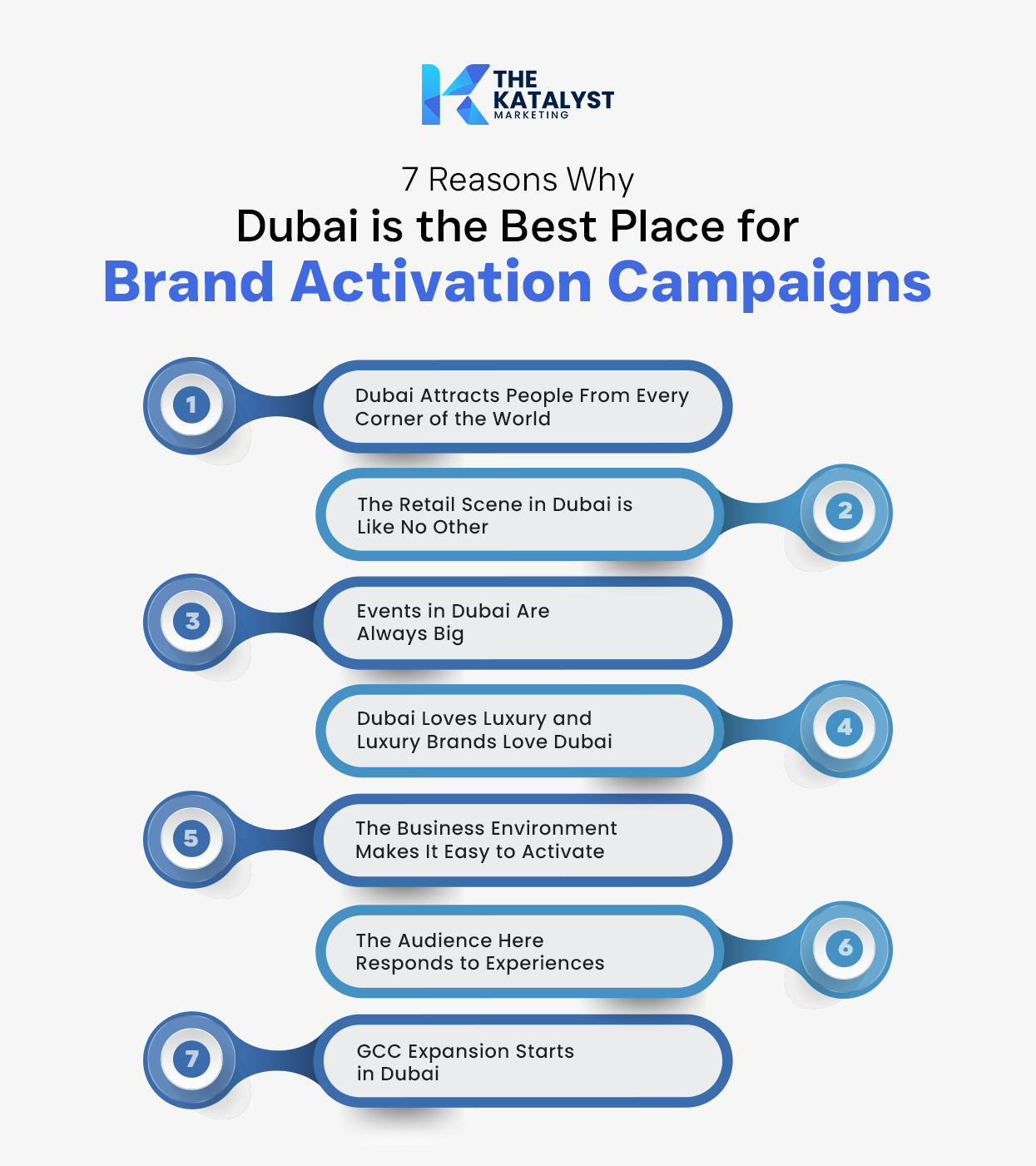 Brand activation campaign in Dubai mall with live consumer engagement