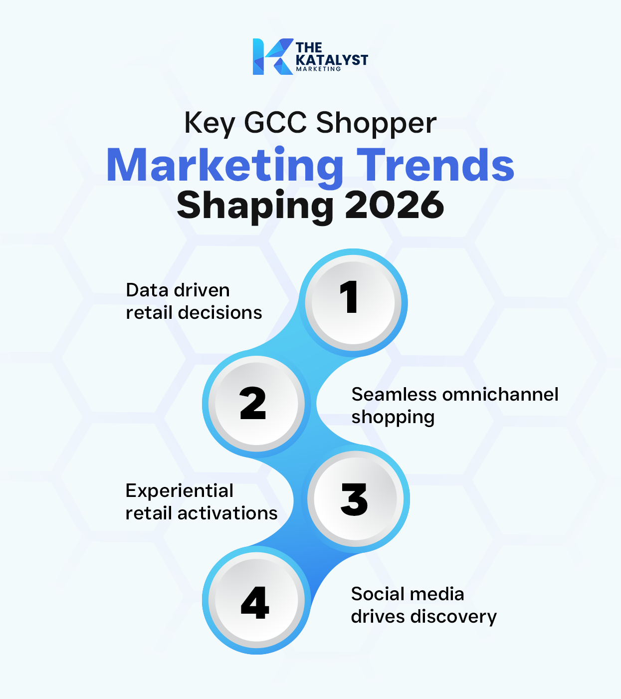 Retail Consumer Insights ME