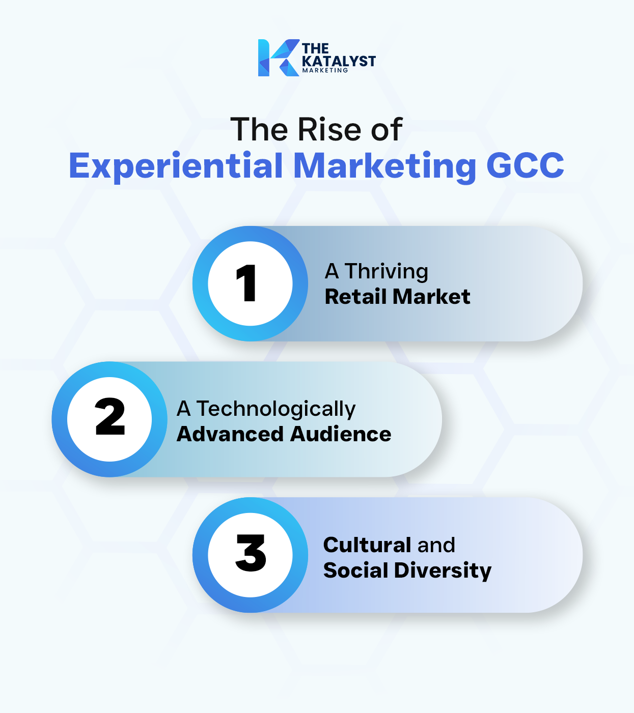 Why Experiential Marketing Thrives in GCC Retail Environments.