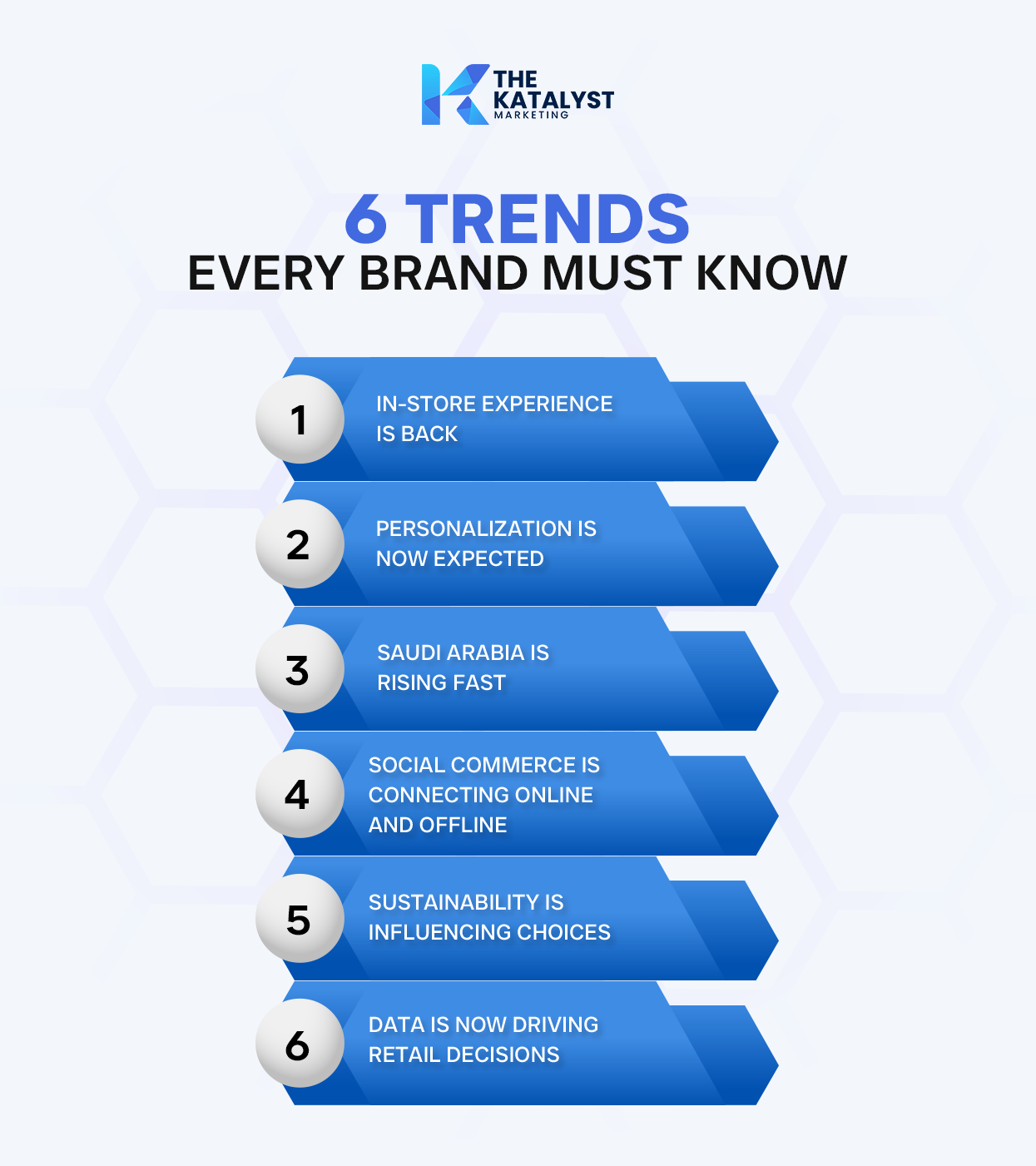 Retail marketing trends in the Middle East 2026 showing modern store displays and consumer engagement in UAE