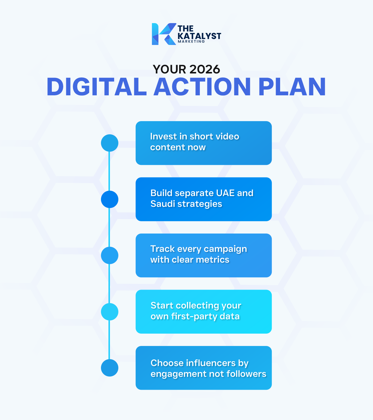 Digital marketing trends in the Middle East 2026 showing online advertising and social media strategy in UAE