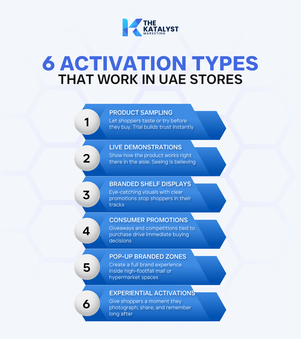 Brand activation UAE campaign inside a Dubai retail store with live consumer engagement and product display