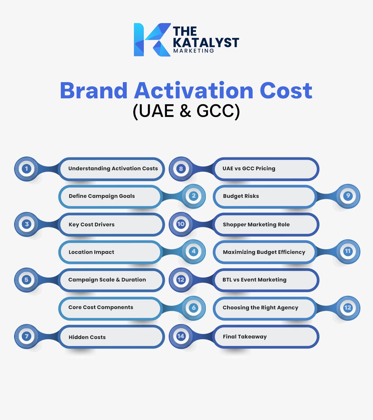Brand activation in UAE campaign planning with marketing team reviewing activation budget and strategy 