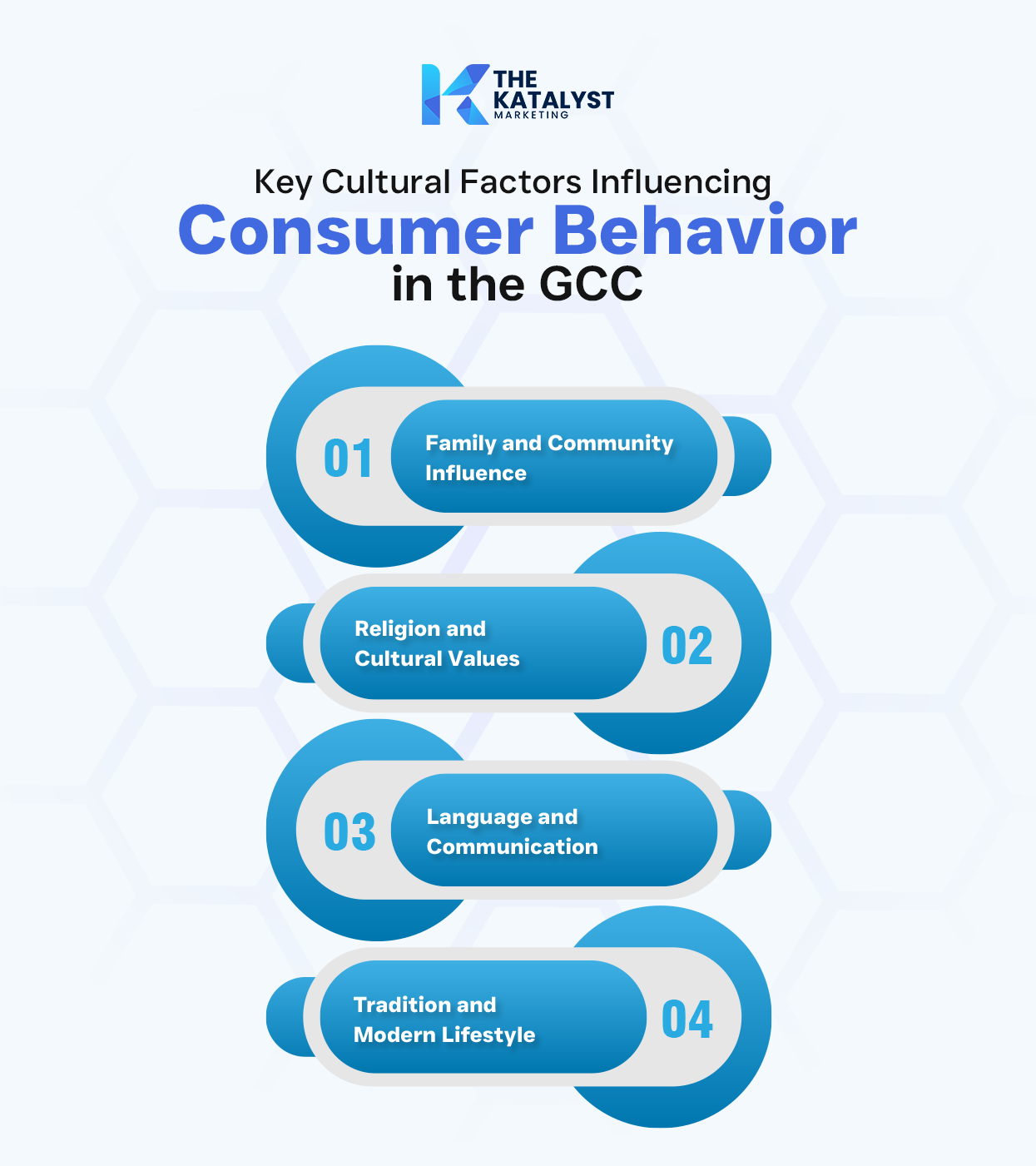 The Role of Culture in GCC Consumer Marketing