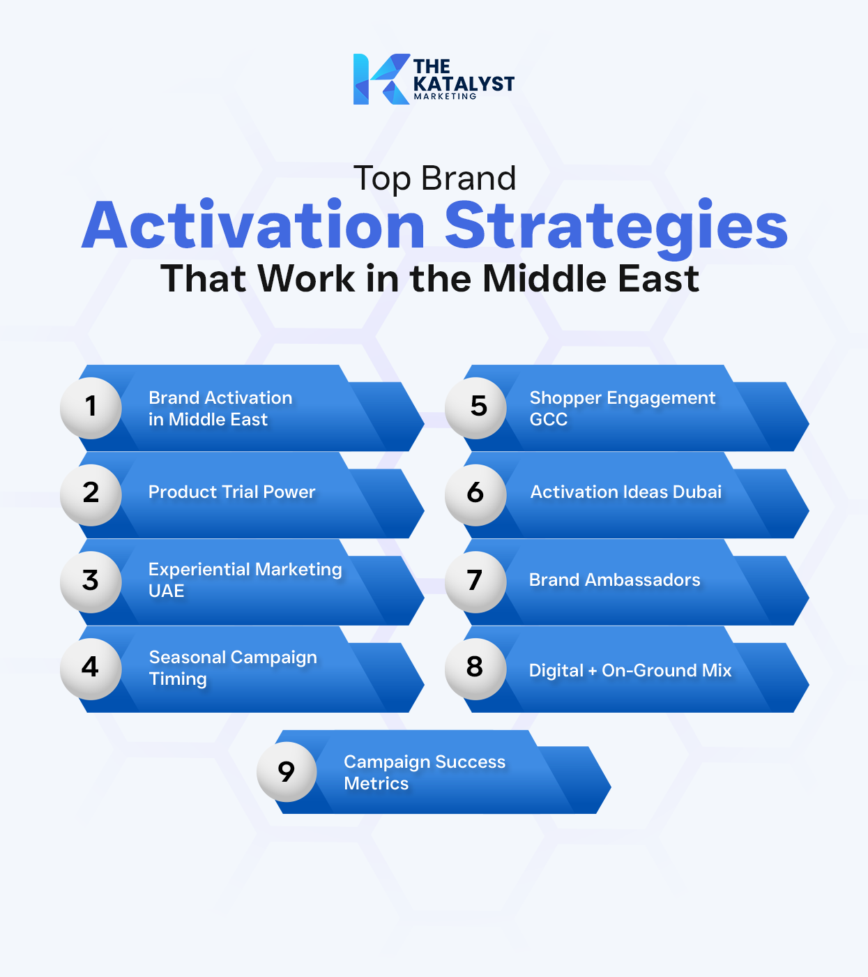 Brand activation strategies Middle East, showing live consumer engagement and an experiential marketing campaign in Dubai 