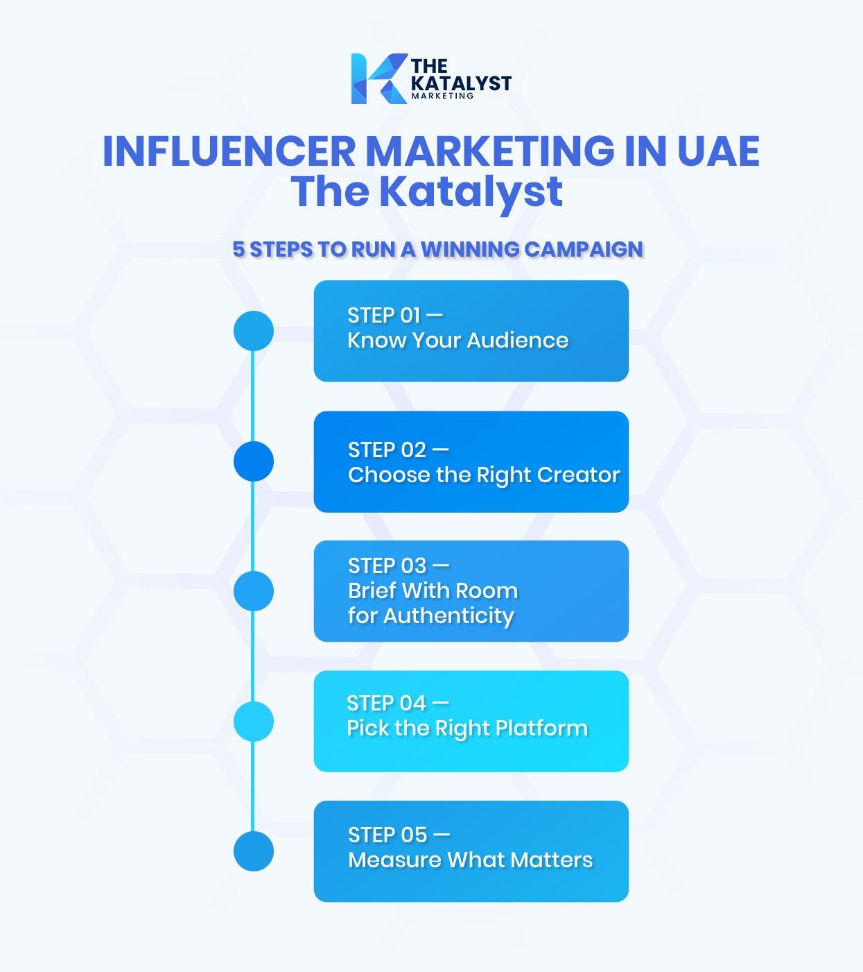 Influencer marketing in UAE showing a content creator filming a brand collaboration video in Dubai 