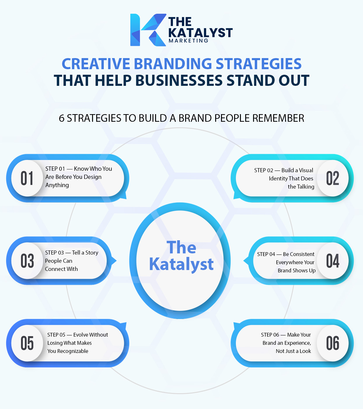 Creative branding strategy session showing brand identity design and visual development for a business