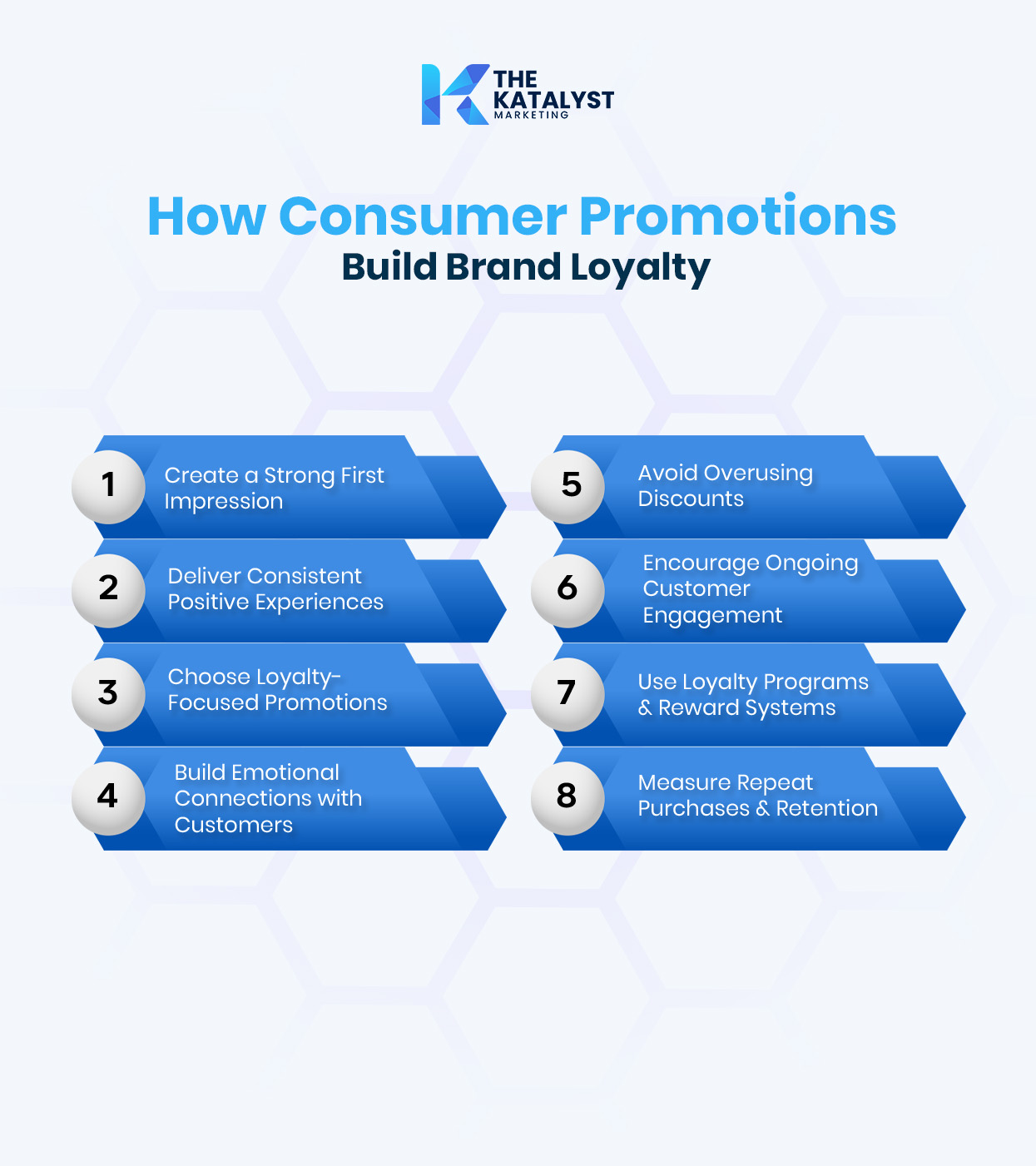 Consumer promotions campaign driving brand loyalty through retail engagement and customer rewards in UAE