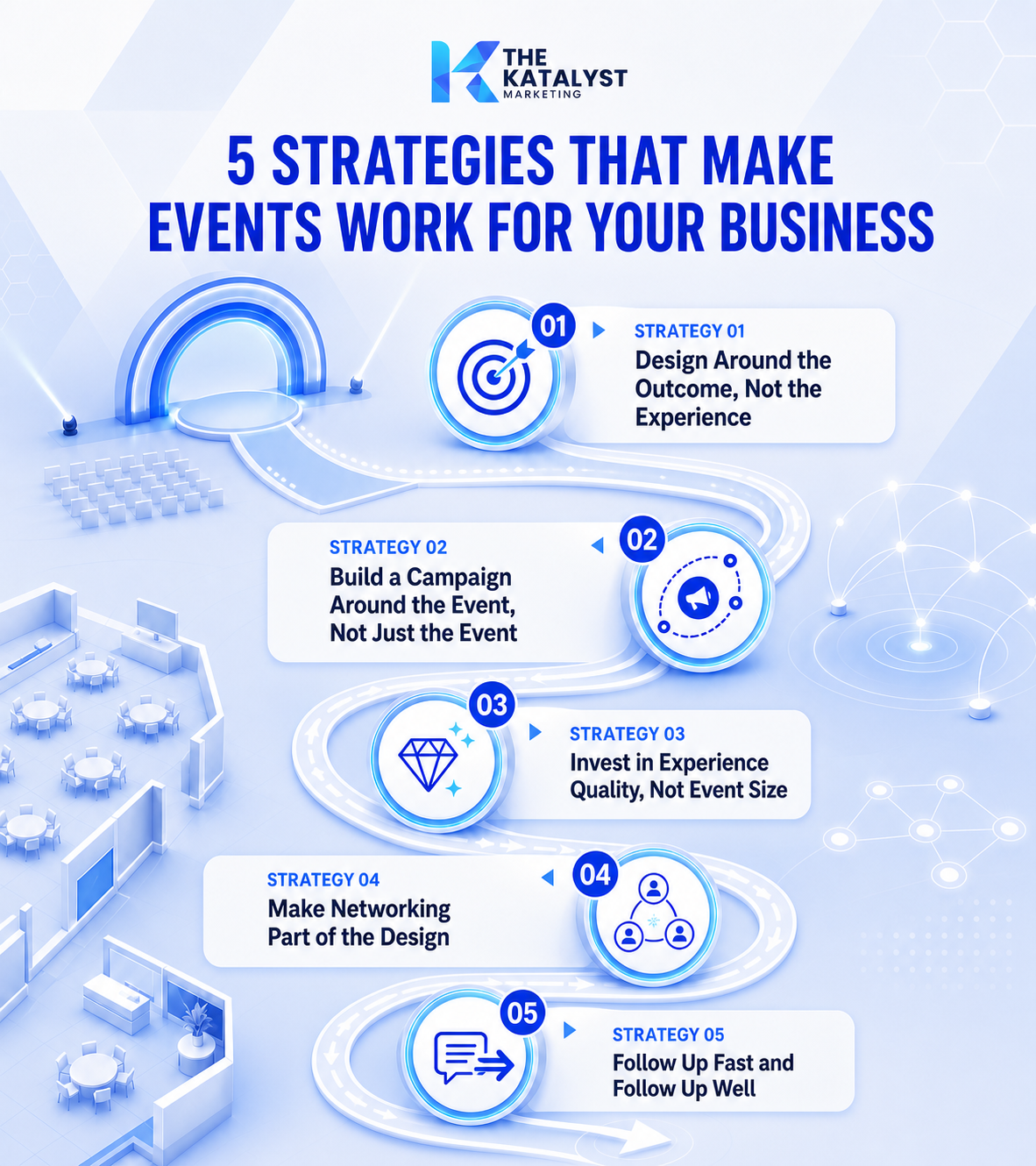 Event marketing strategy session showing corporate brand event setup and audience engagement in UAE 