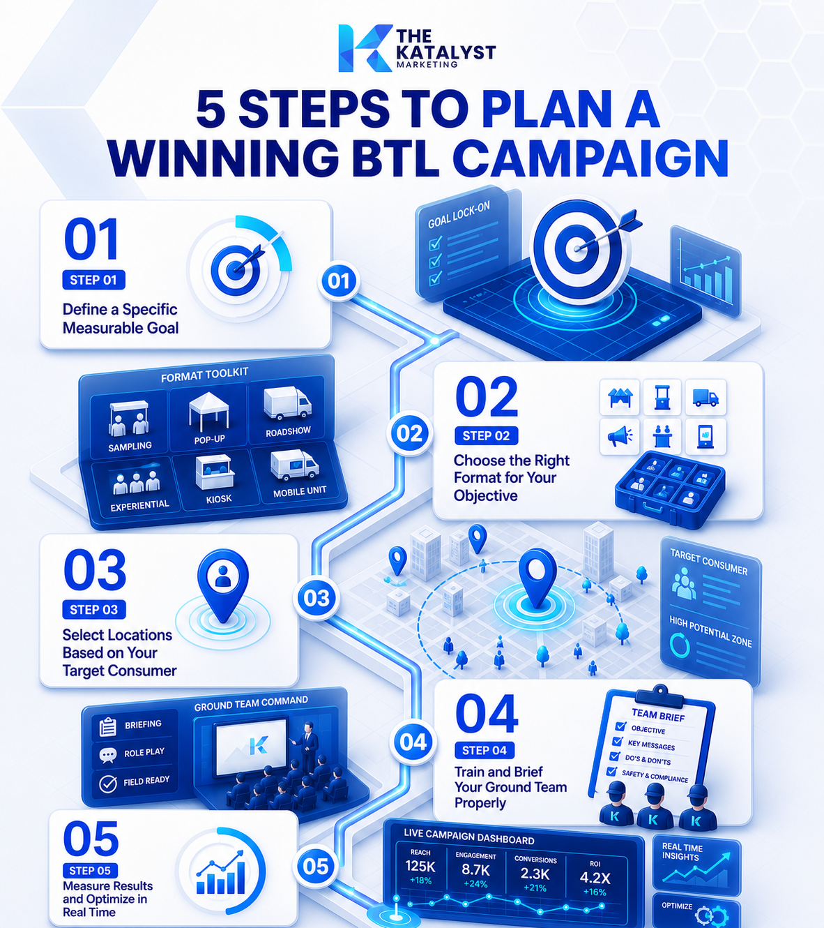 BTL marketing campaign for businesses showing retail activation and experiential marketing setup in UAE