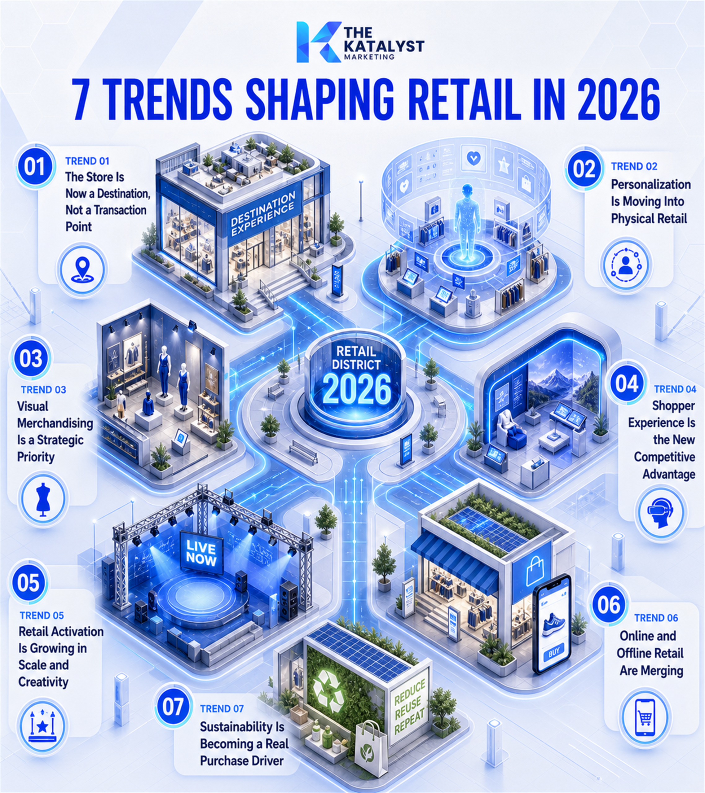 Retail marketing trends 2026 showing modern in-store experience and shopper engagement in UAE retail environment 
